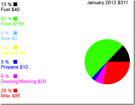 Cost of Cruising: Albin Vega Velocir