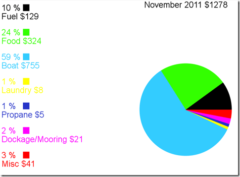 Cost of Cruising: Albin Vega Velocir